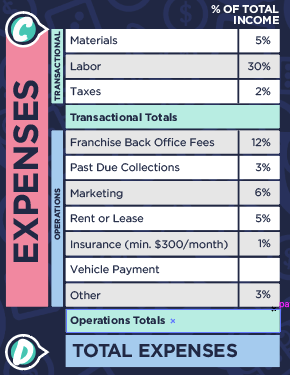 expenses photo